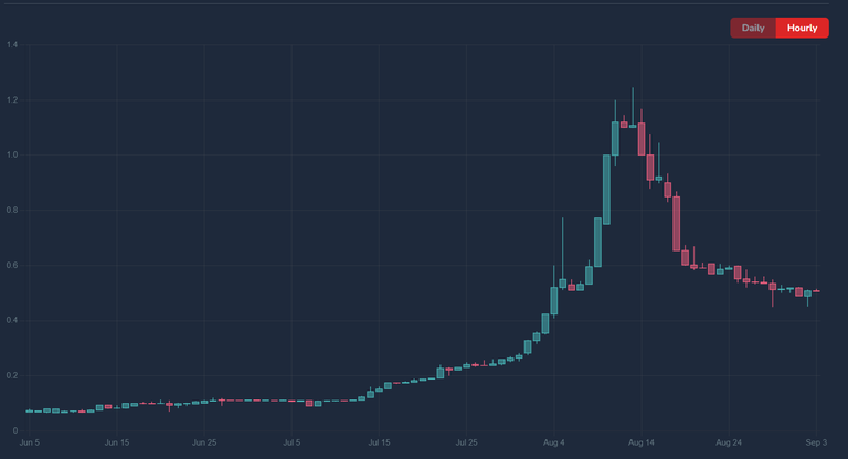 IsVCP_ApplicableToLEO.png