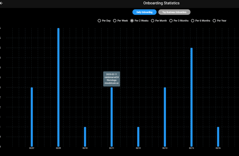 Daily Onboarding report