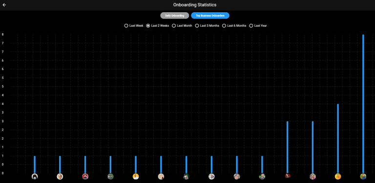 Time Range Based