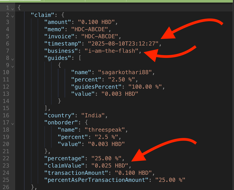 API response data