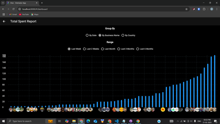 Total Spending Report By Businesses