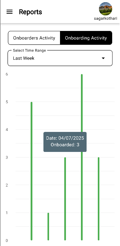 Onboarding Activity Report
