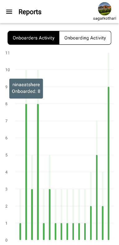 Onboarders Activity Report