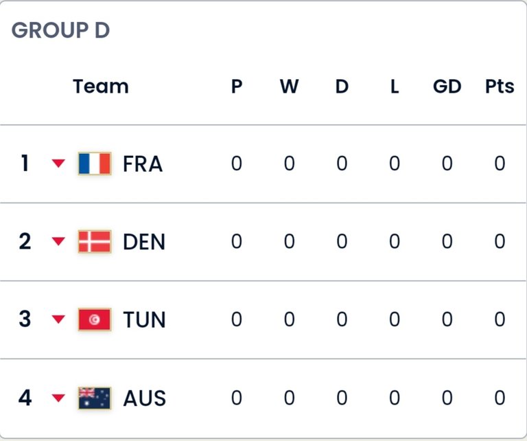 Group D | Screenshot from my Samsung Galaxy A71