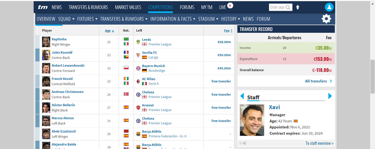 Screenshot taken from my HP Laptop of Transfermarkt website