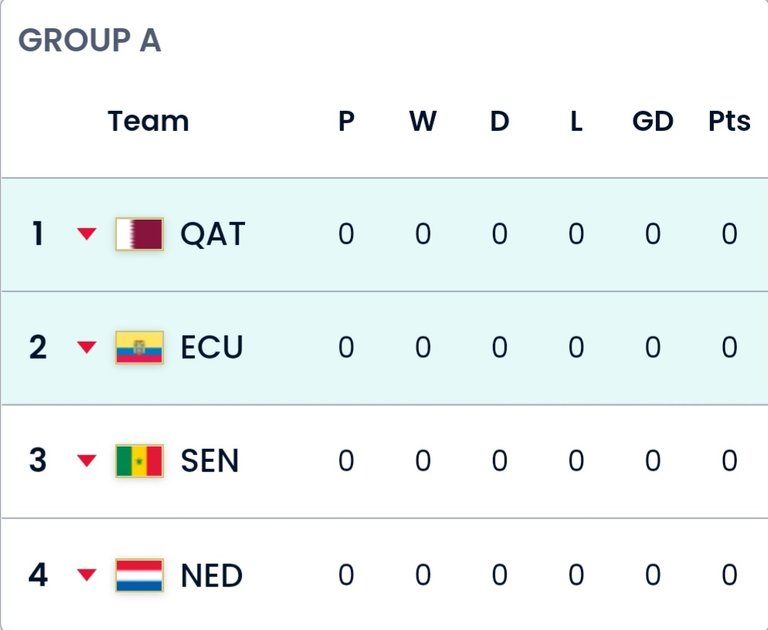 Group A | Screenshot from my Samsung Galaxy A71