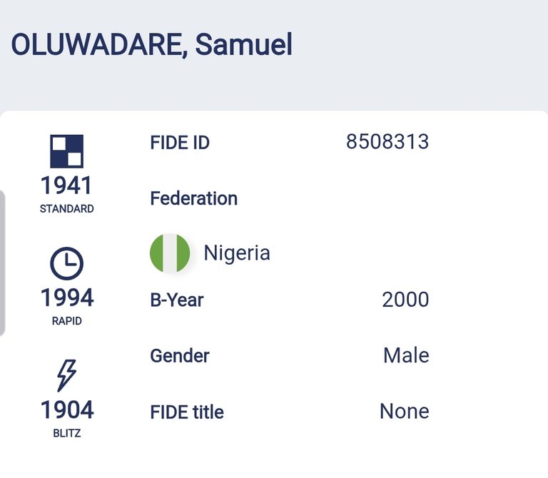 My International Fide Profile