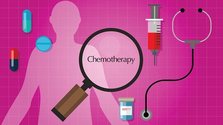 what-is-chemotherapy-722x406.jpg