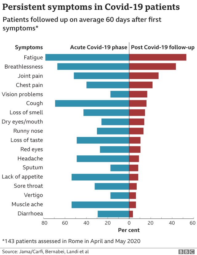 _113358999_persistent_covid_symptoms640-nc.png