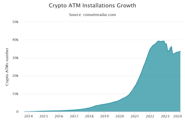 crypto-atm-installations-1024x683.png.webp