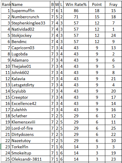table.PNG