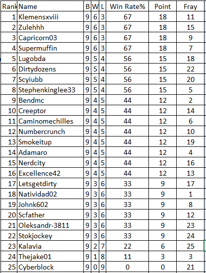 table.PNG