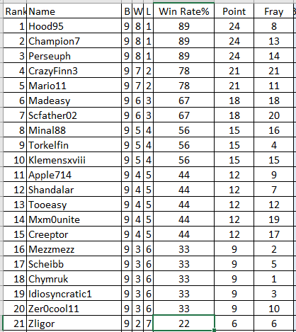 winrate a.PNG
