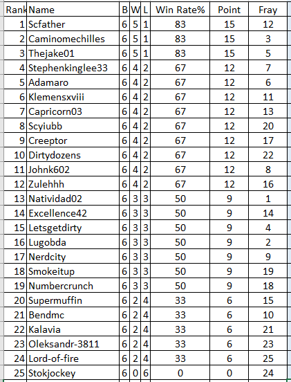 table.PNG