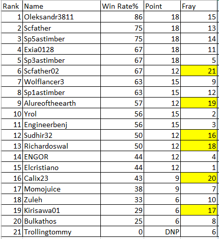 winrate01.PNG