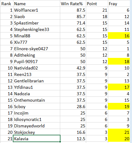 winrate03.PNG