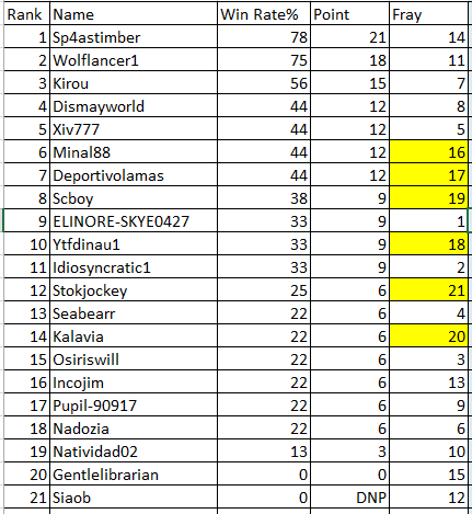 winrate03.PNG