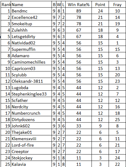 table.PNG