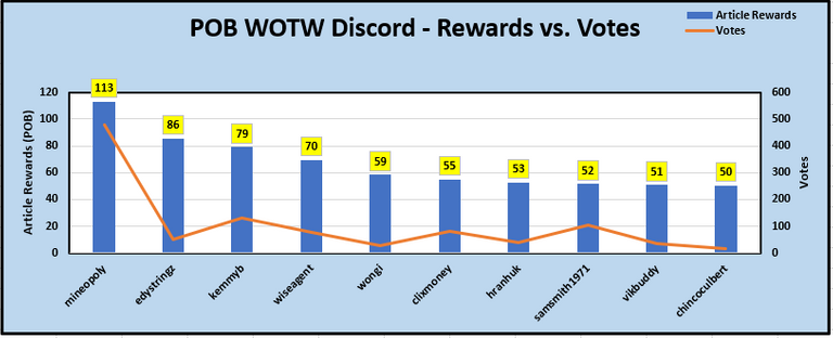 Votes v Rewards DISCORD.PNG