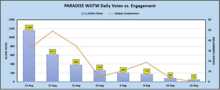 Activity - Daily Votes.PNG