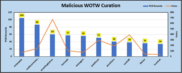 2-WOTW Curation.PNG