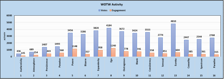 Activity - Overall.PNG