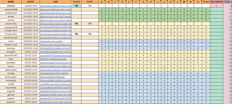 Wahala Grading Points.PNG