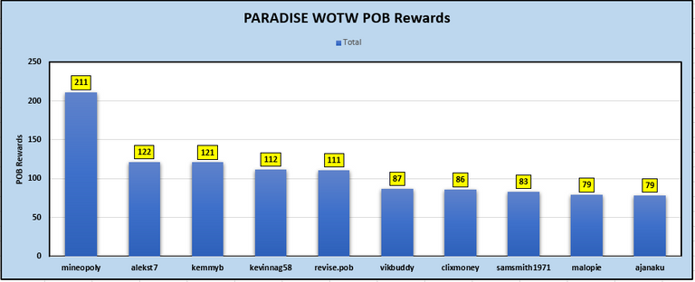 Activity - POB Rewards.PNG