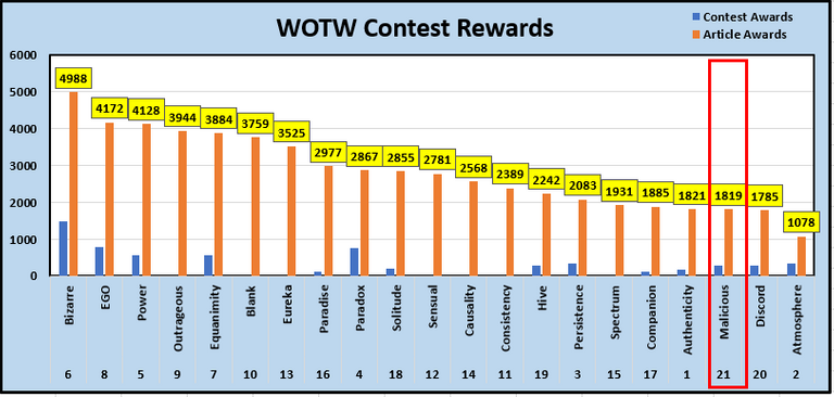 1-WOTW Contest Rewards.PNG