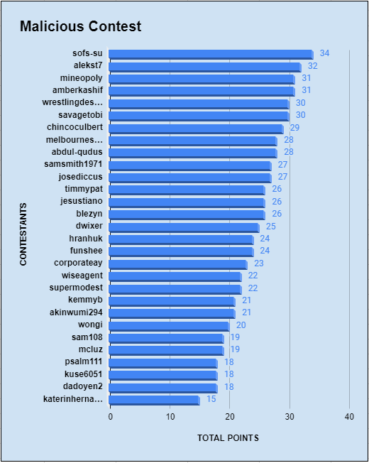 Rankings.PNG