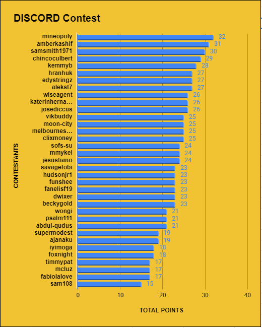 DISCORD Rankings.PNG