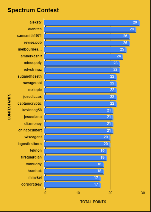 Rankings.PNG