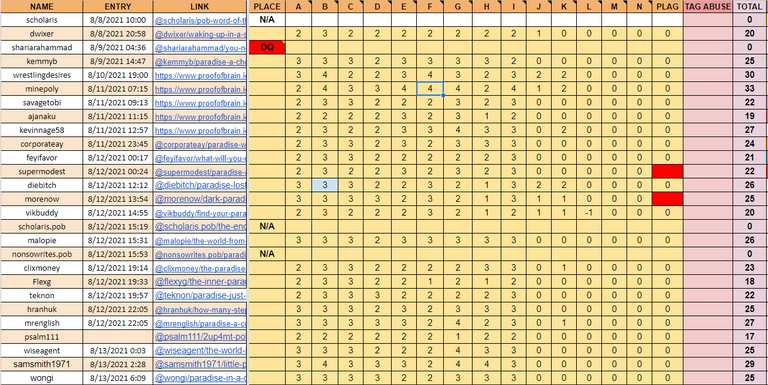 Paradise Grades - 1.PNG