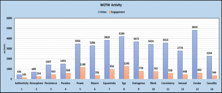 WOTW Overall Activity.GIF