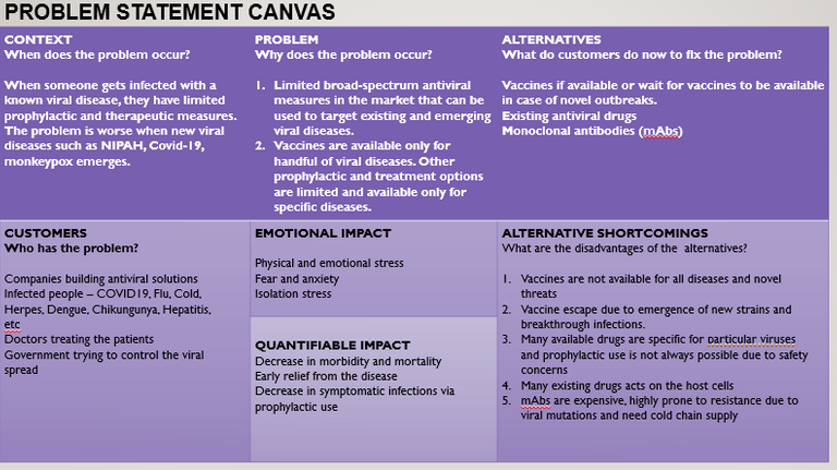 Problem statement canvas.png