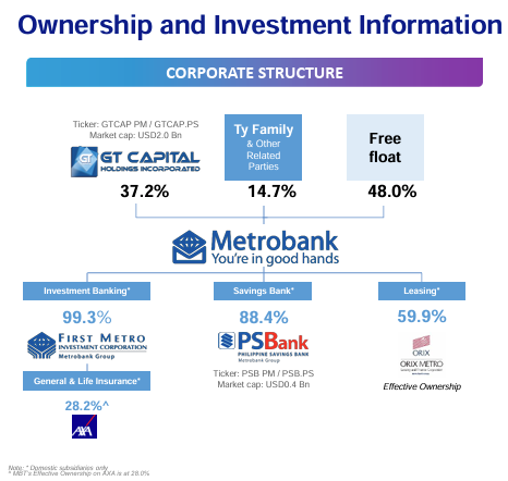 from Metrobank Q4 Report