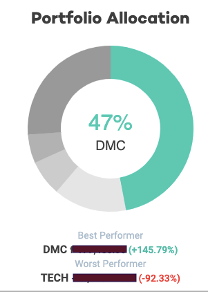 Consolidated Stock Trading Portfolio