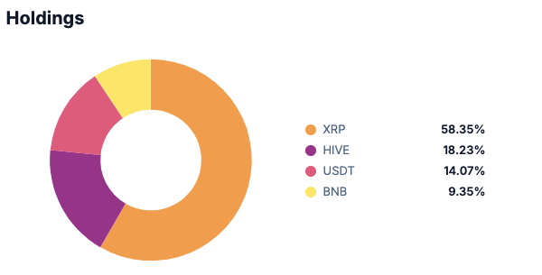 Crypto Trading Portfolio