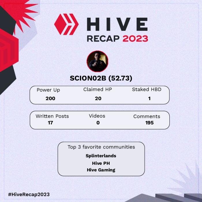 2023 Hive Recap for scion02b