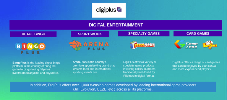 source: Digiplus Investor Presentation - Nov 2024