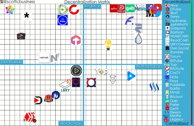 Decentralization Matrix.jpg