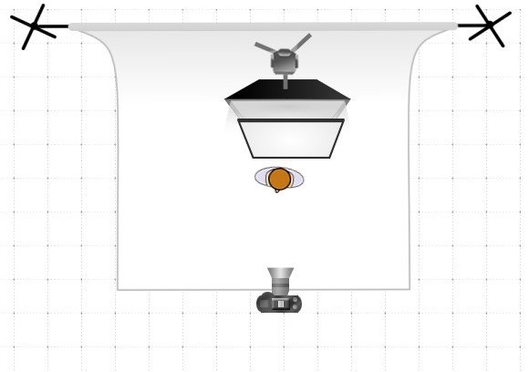 Roughly the Lighting Diagram, the person being the glass, centered on the Diffusser/Softbox.