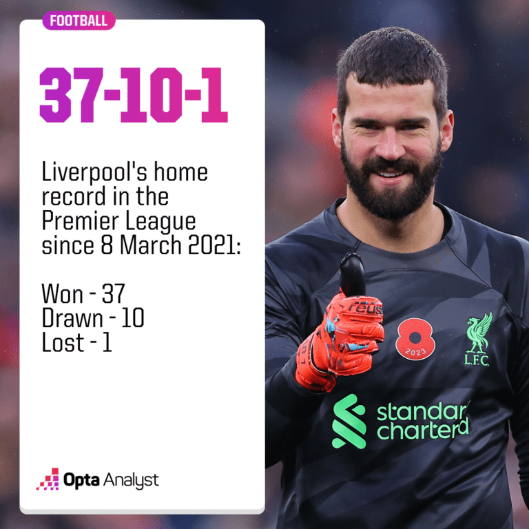 lfc-home-record-since-march-2021-768x768.png