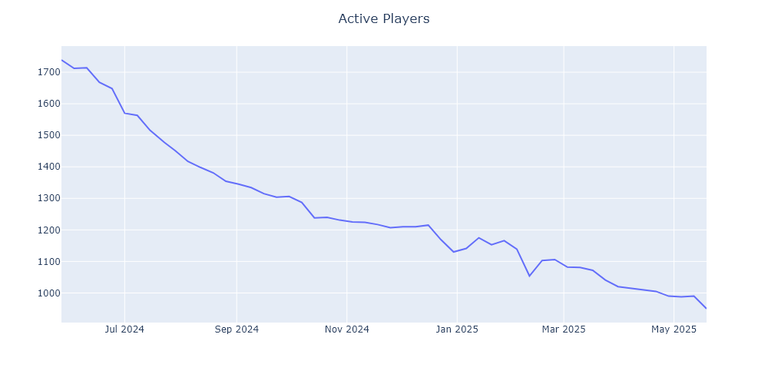 2025-05-19_active.png