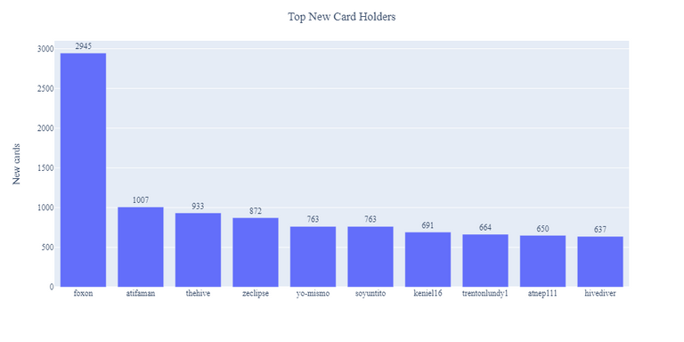 2022-01-10_ranking_week.png