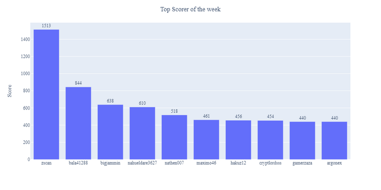 2021-12-27_score_week.png