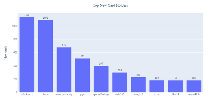 2021-10-11_ranking_week.png