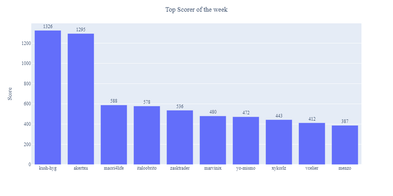 2021-11-28_score_week.png