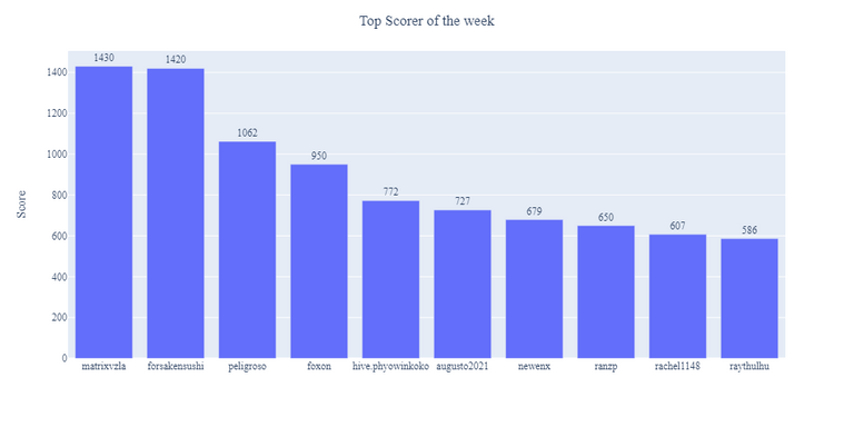 2022-01-17_score_week.png