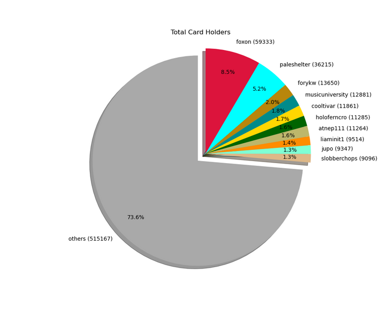 2021-12-20_cardholders.png